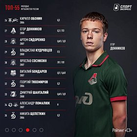 НАШИ В ТОПЕ!